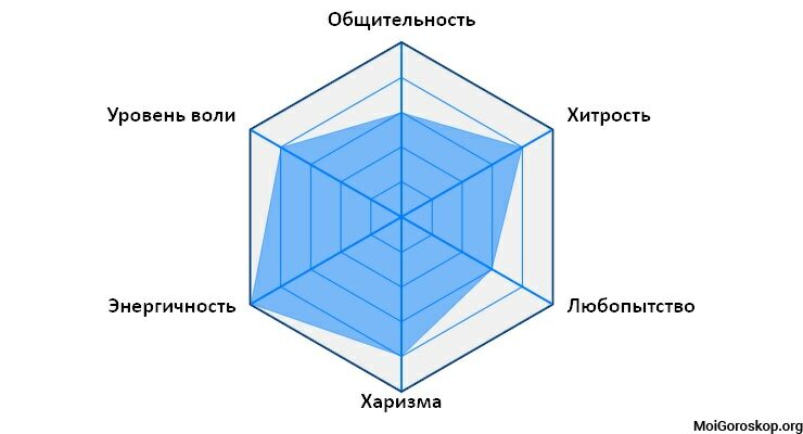 Характер рожденных 06.06.1965