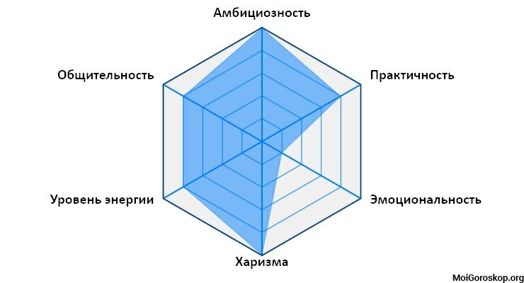 Характер рожденных 12.01.1988