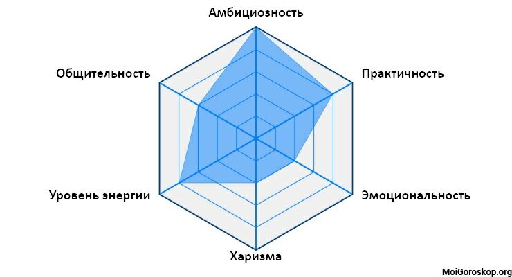 Характер рожденных 16.01.1984