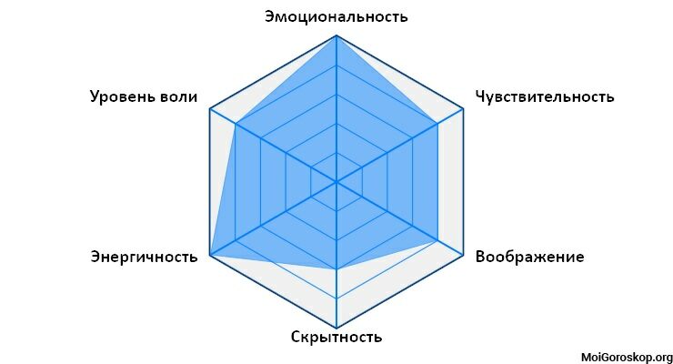 Характер рожденных 21.06.1966