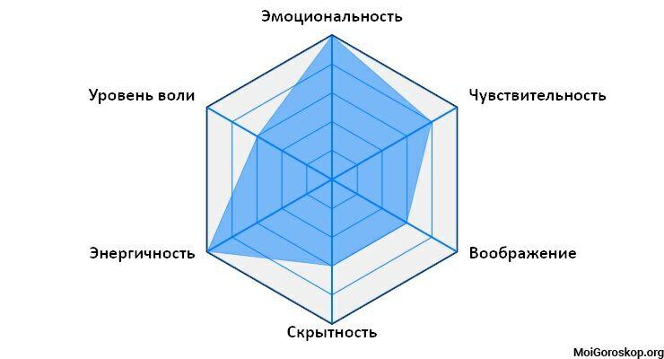 Характер рожденных 25.06.1993