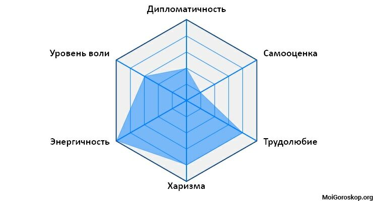 Амбициозность. Амбициозность это. Символы амбициозности. Уровень амбициозности. Что такое амбициозность человека.