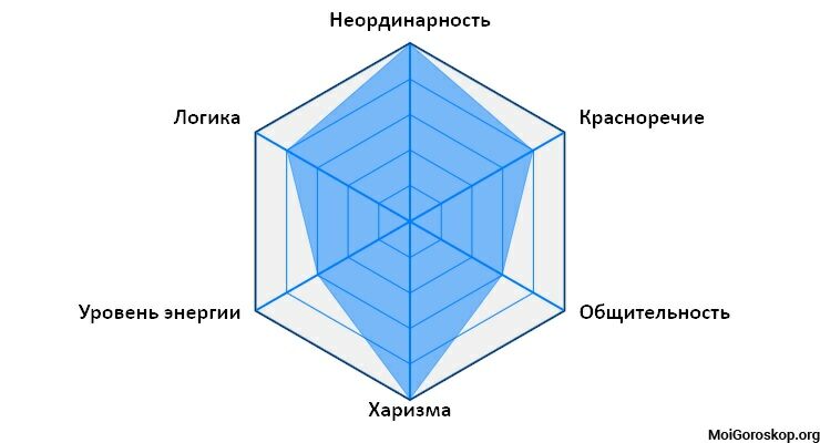 Характер рожденных 29.01.1976