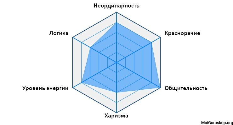 Характер рожденных 23.01.2001